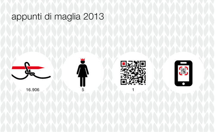 Auguri / Greetings 2013