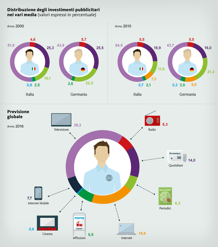 Infografica / Infographics