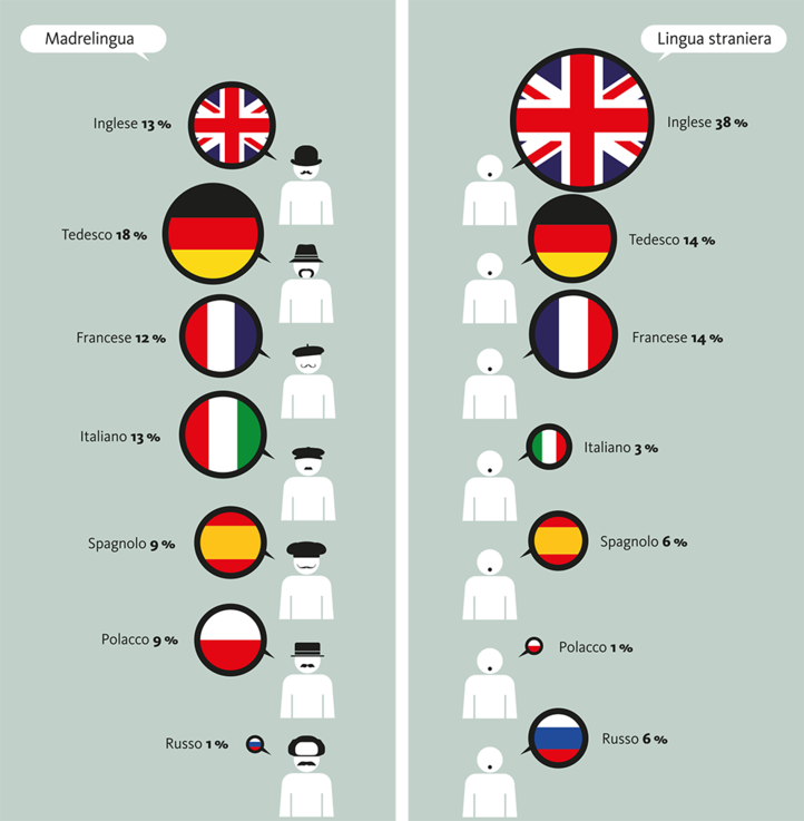 Infografica  / Infographics