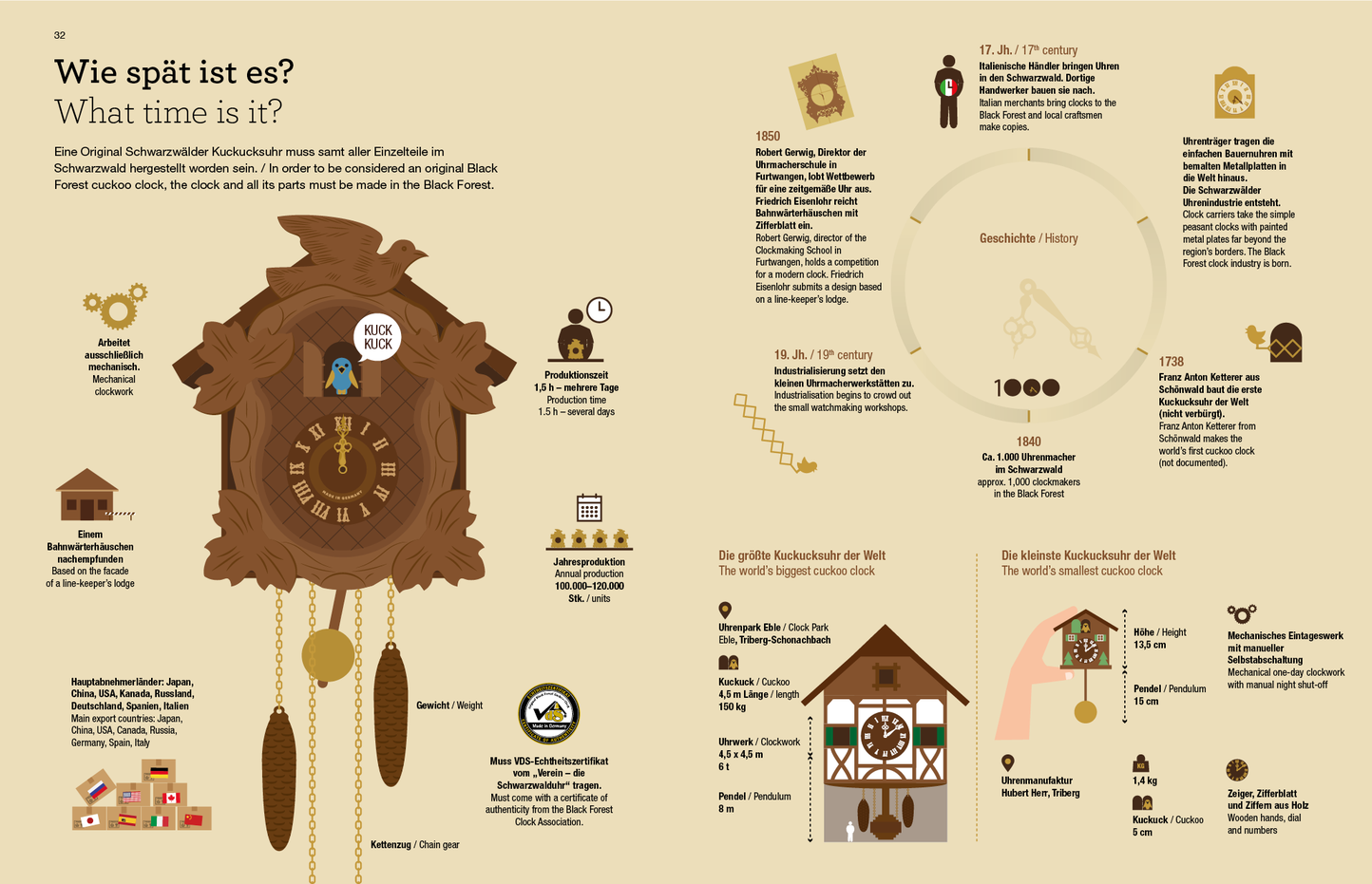 Libro infografico / Infographic book