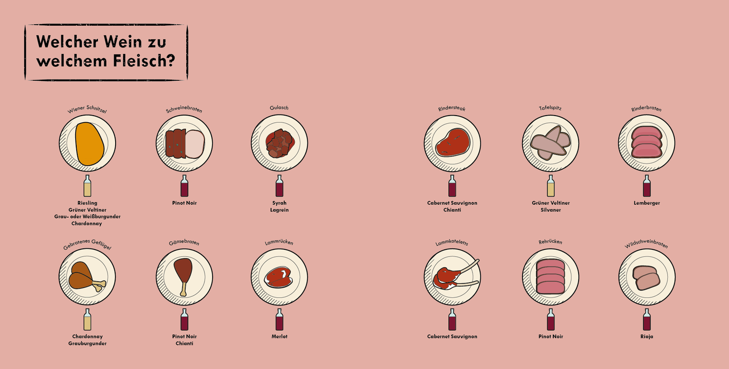 Infographics about meat