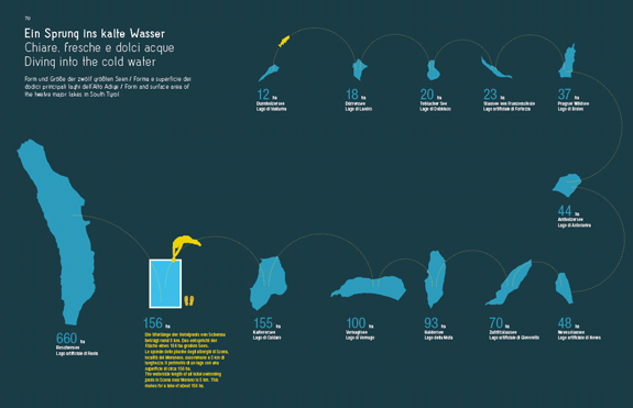 Libro infografico / Infographic book