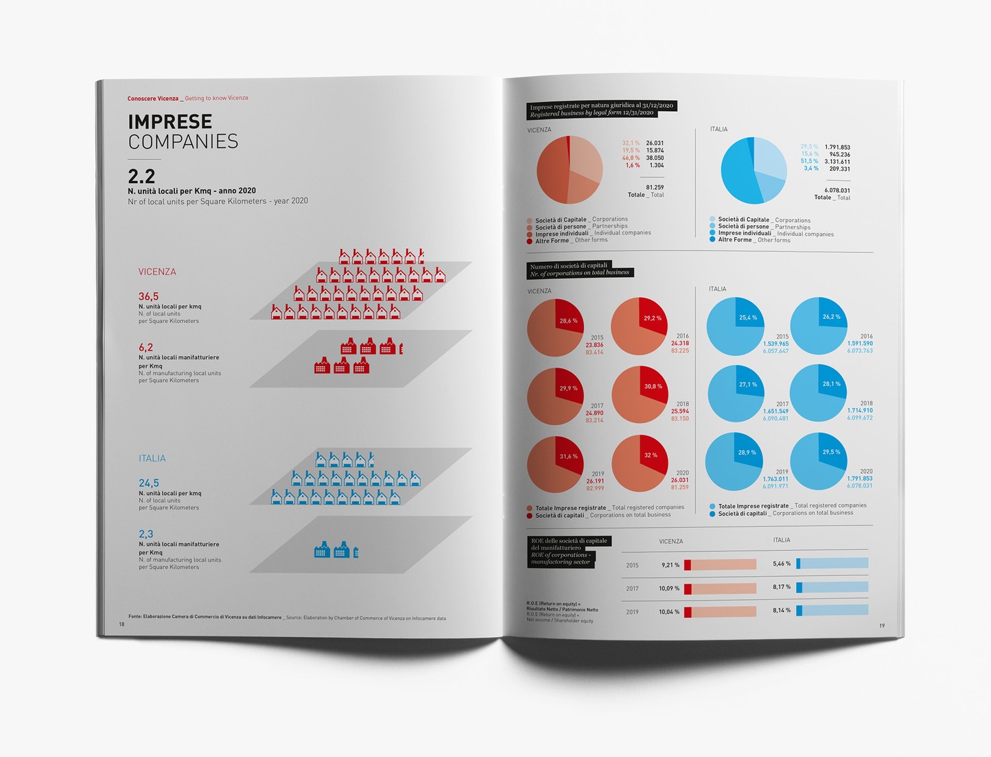 Guida infografica / Infographic guide