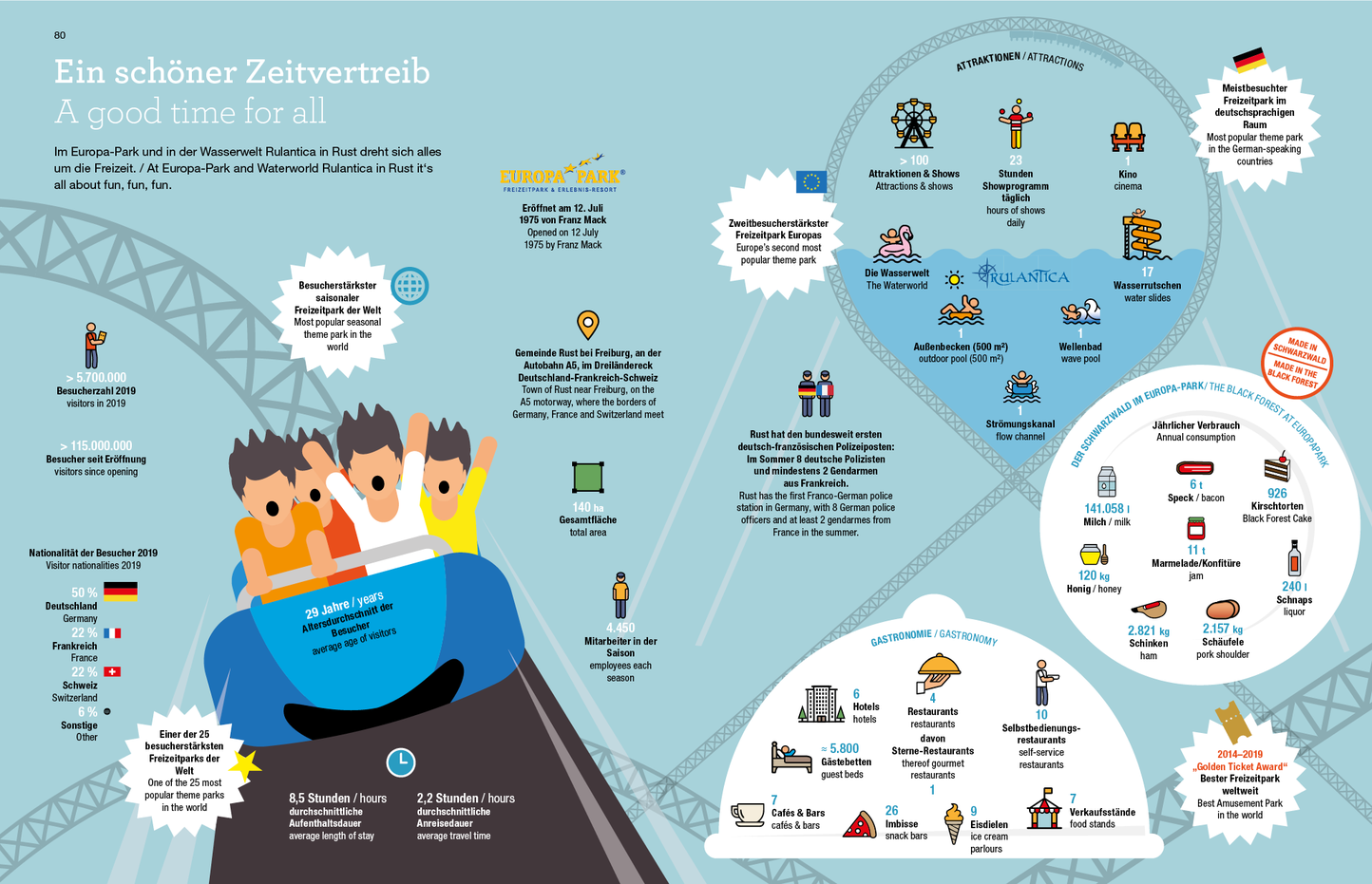 Libro infografico / Infographic book