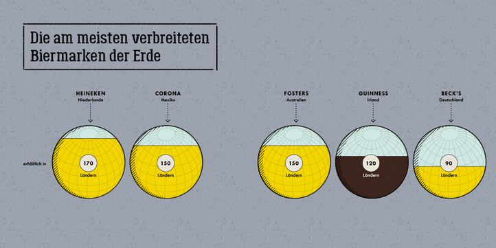 Infographics about beer