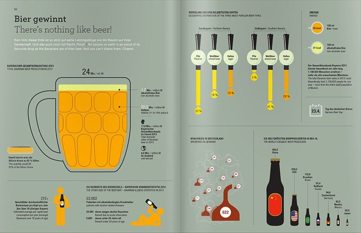 Libro infografico / Infographic book