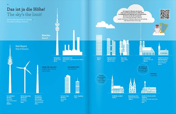 Libro infografico / Infographic book