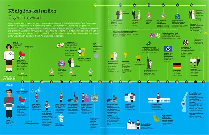 Libro infografico / Infographic book