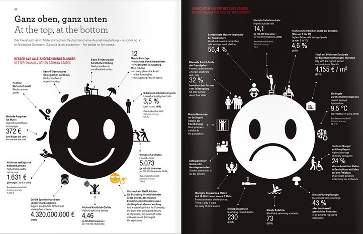 Libro infografico / Infographic book