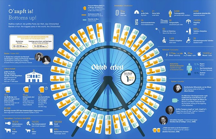 Libro infografico / Infographic book