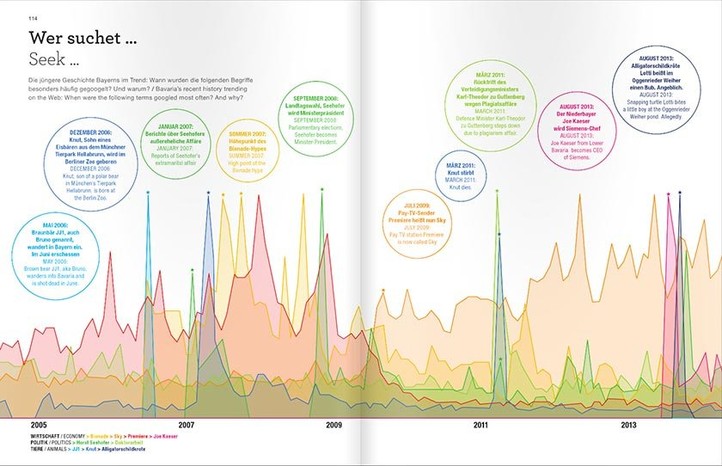 Libro infografico / Infographic book