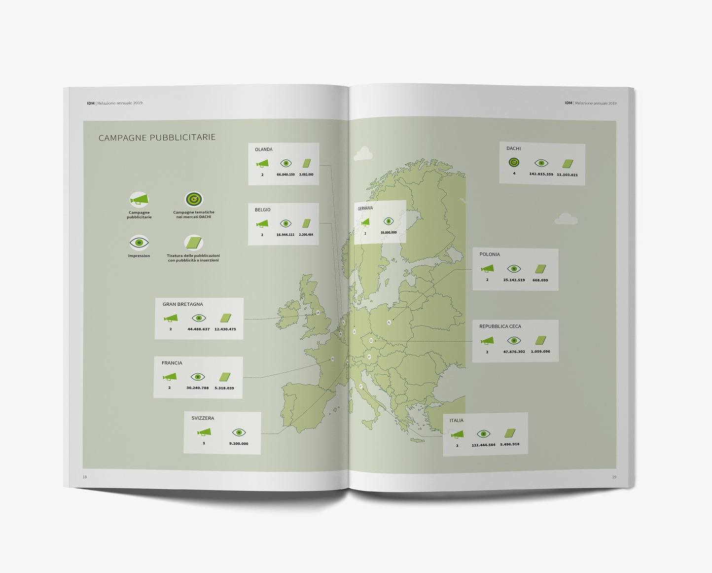 Report annuale / Annual report