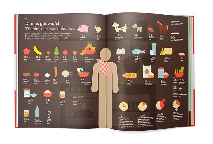 Libro infografico / Infographic book