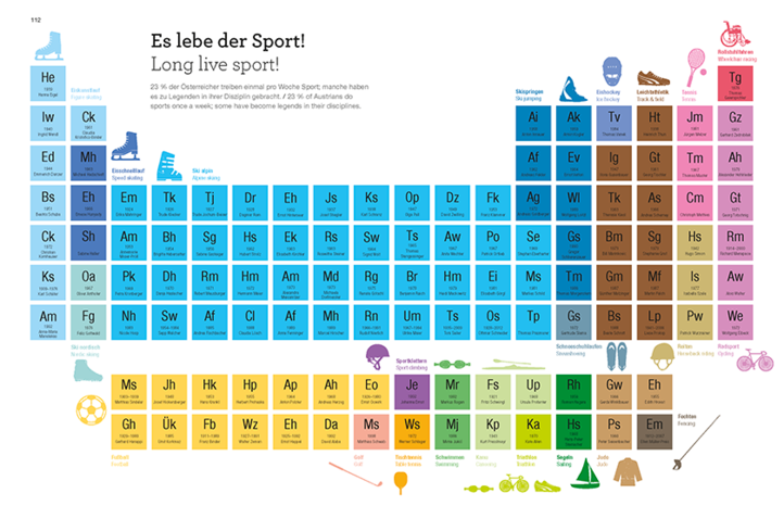 Libro infografico / Infographic book