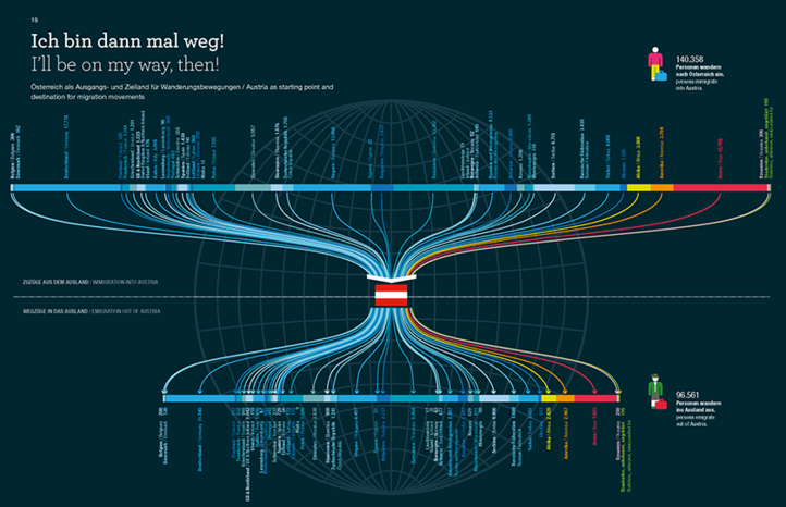 Libro infografico / Infographic book