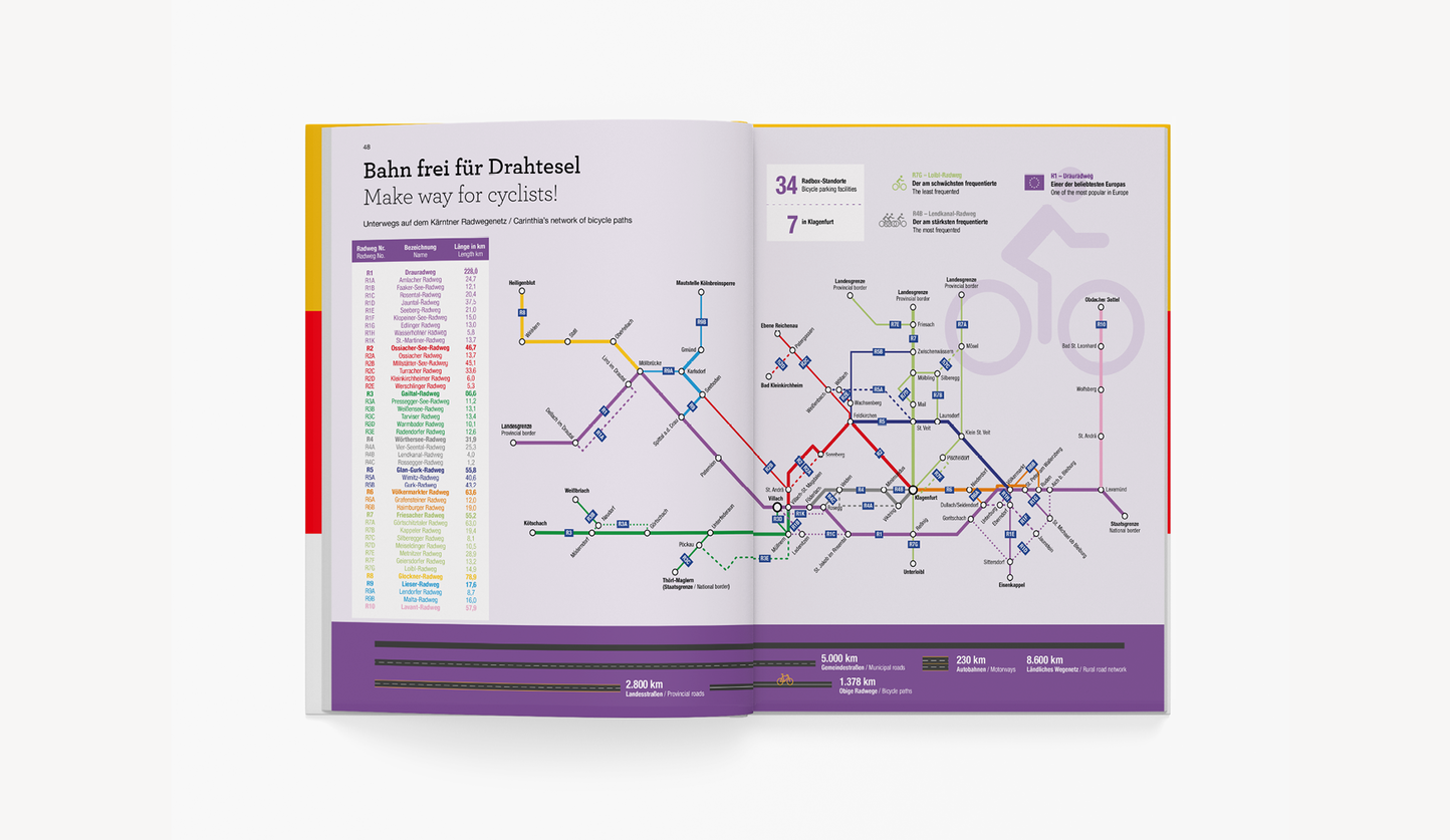 Total alles über Kärtnen / The Complete Carinthia
Infografica / Infographics