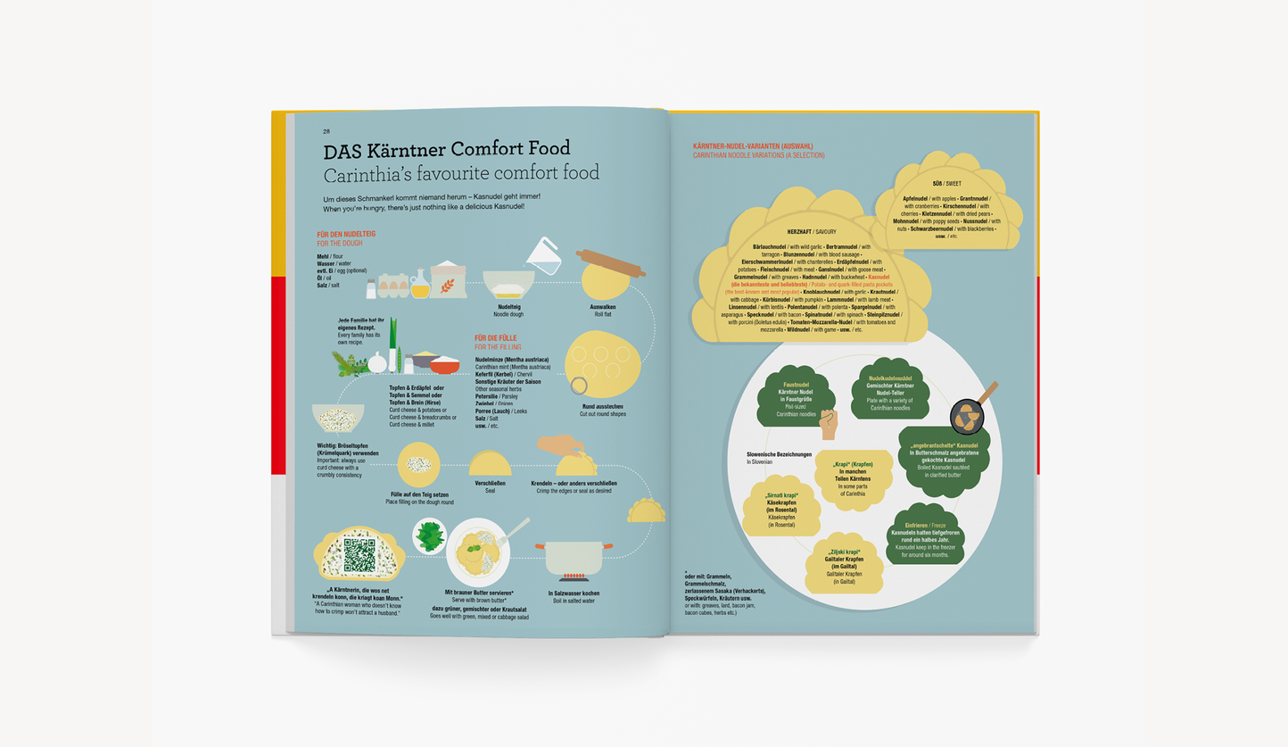 Total alles über Kärtnen / The Complete Carinthia
Infografica / Infographics