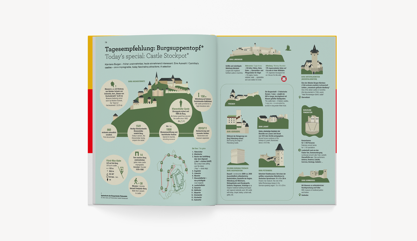 Total alles über Kärtnen / The Complete Carinthia
Infografica / Infographics