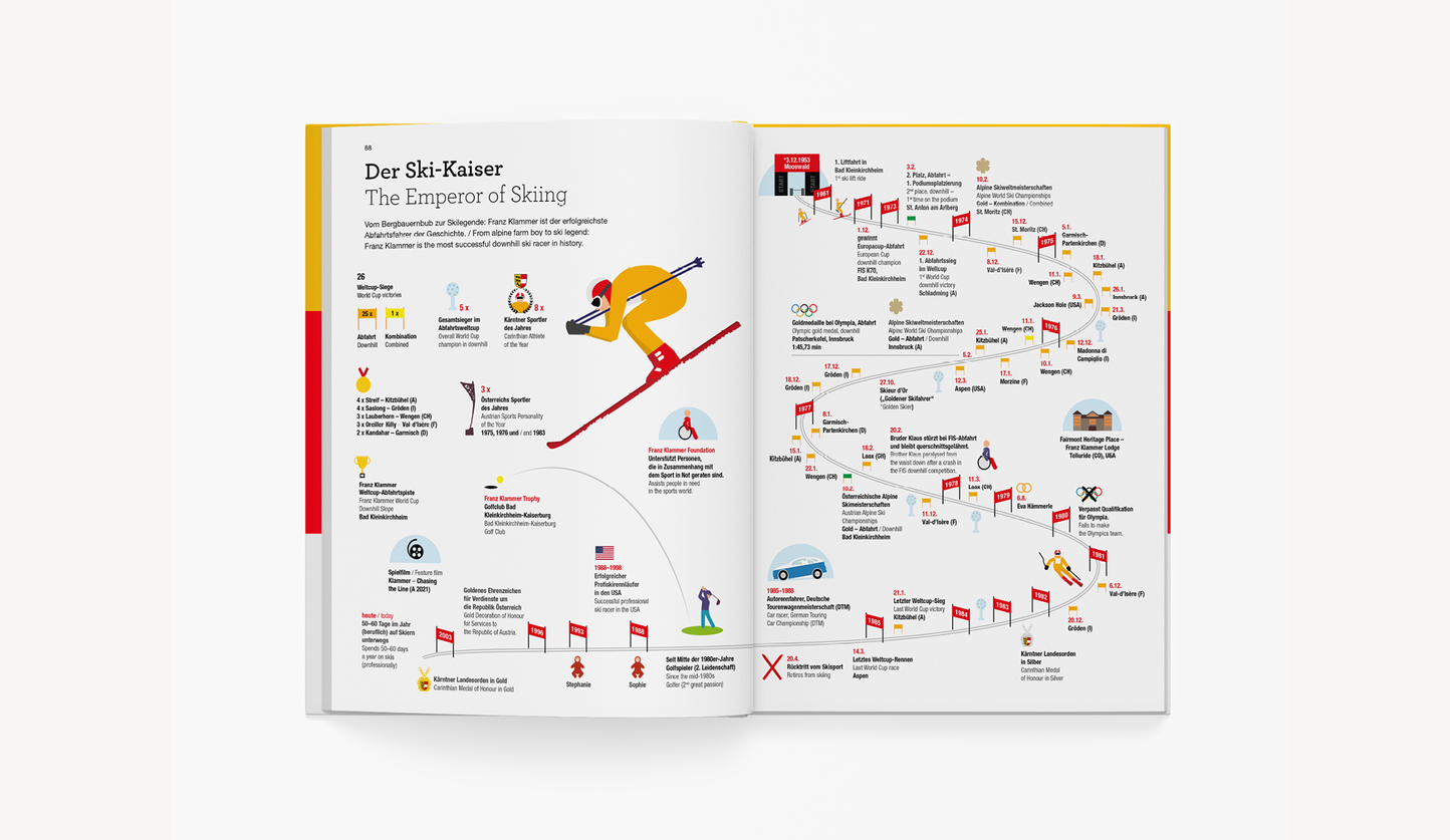 Total alles über Kärtnen / The Complete Carinthia
Infografica / Infographics