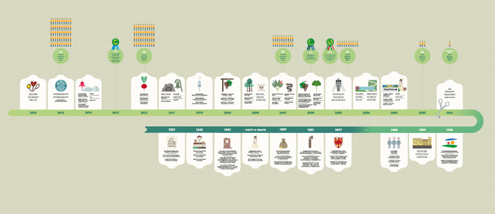 Infographic map