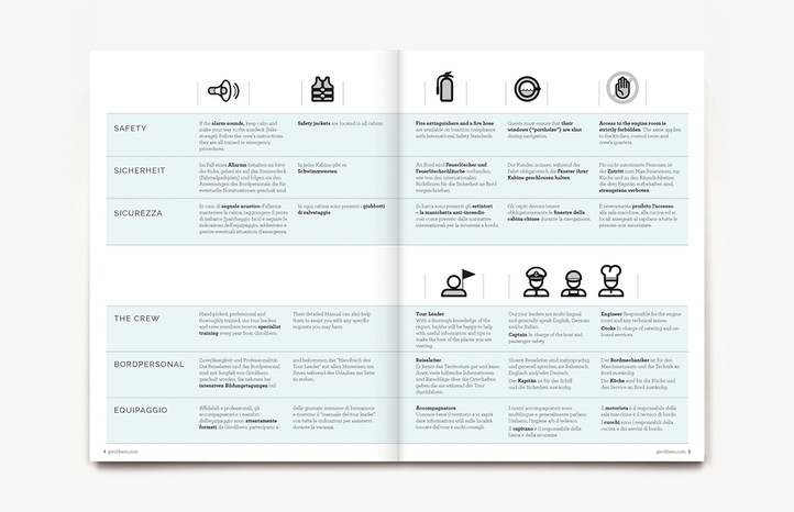 Manuale / Manual